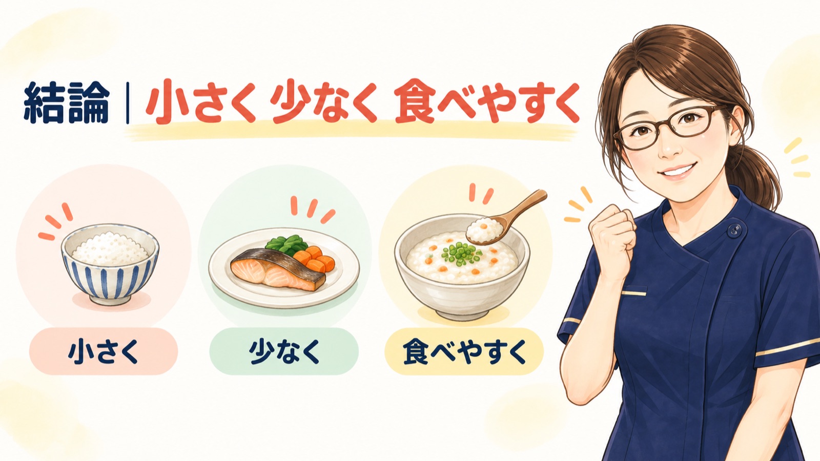 小さく 少なく 食べやすく という3つの原則を示した図
