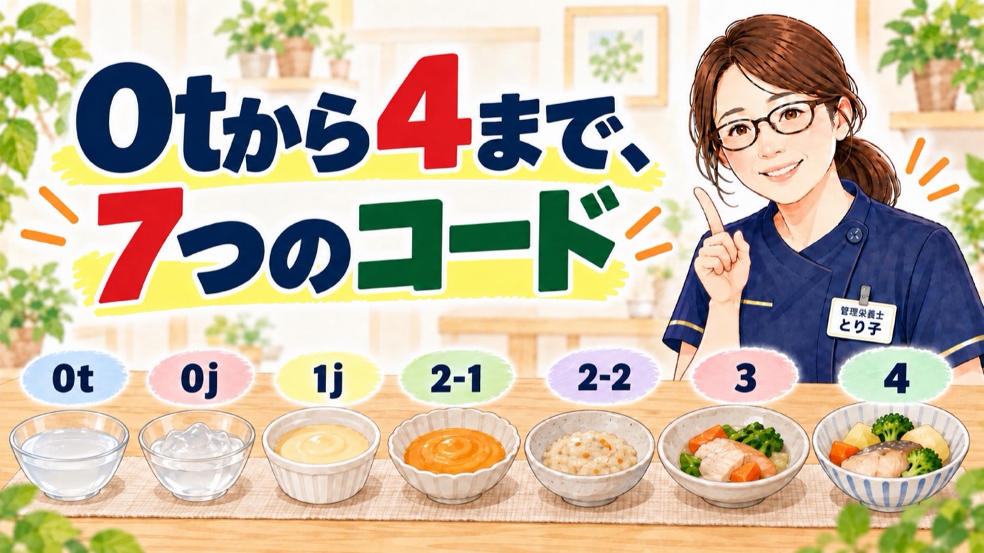 0tから4まで、学会分類2021の7つのコードの食事の形を並べた図