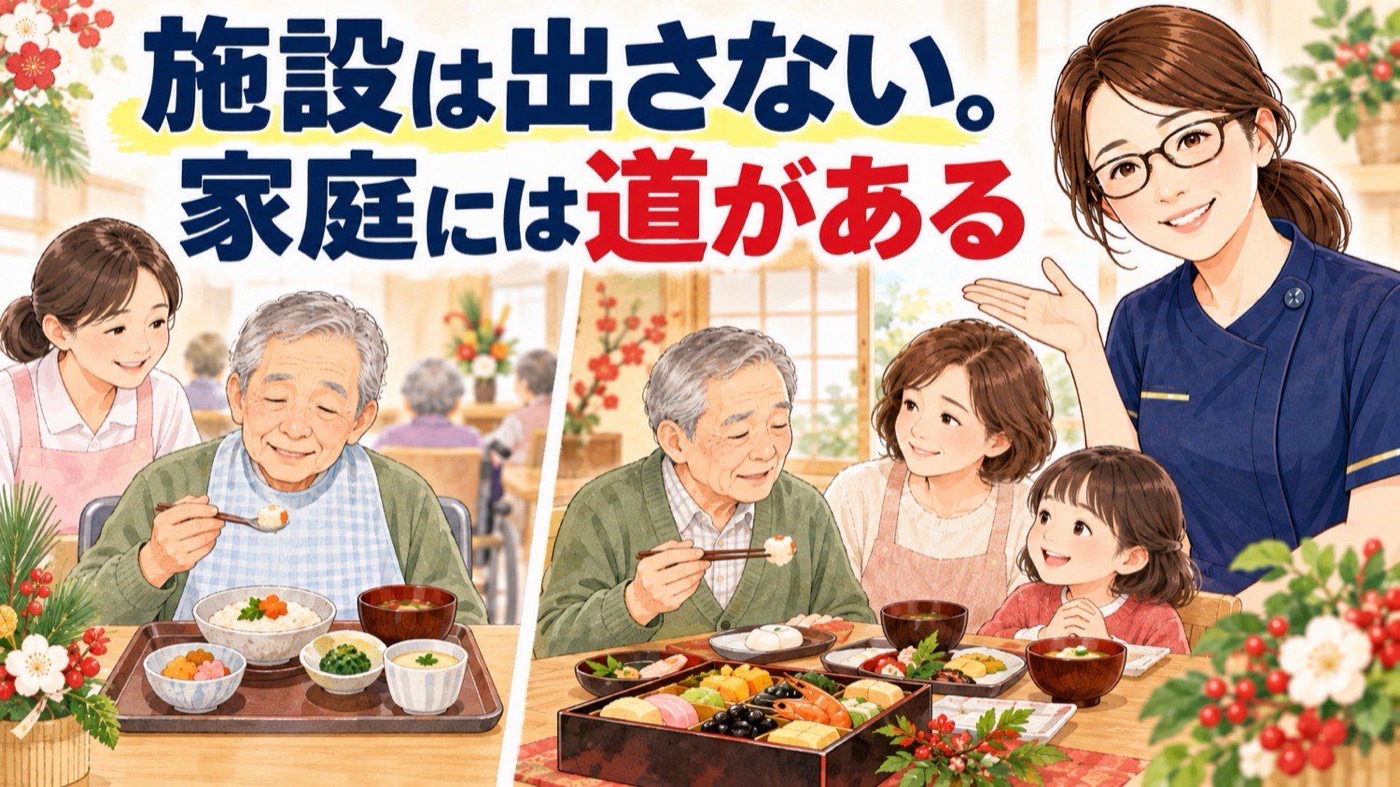 施設は餅を出さないが家庭には道があることを示した図。施設の食卓と家庭の食卓