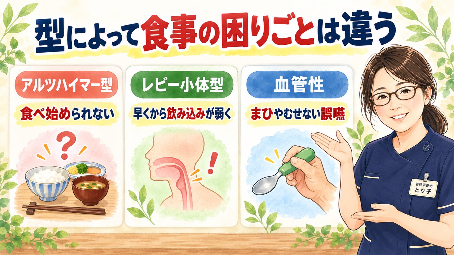 型によって食事の困りごとは違う。アルツハイマー型は食べ始められない、レビー小体型は早くから飲み込みが弱く、血管性はまひやむせない誤嚥